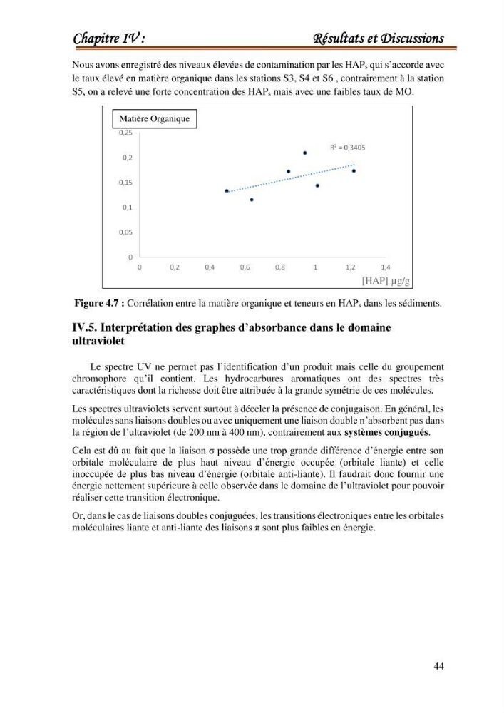 Le calcul de la capacité de piégeage des hydrocarbures aromatiques polycycliques dans la matrice sédimentaire de la baie de Bou-Ismail