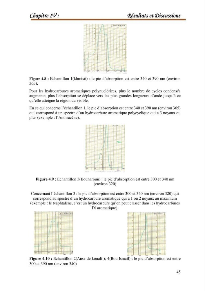 Le calcul de la capacité de piégeage des hydrocarbures aromatiques polycycliques dans la matrice sédimentaire de la baie de Bou-Ismail