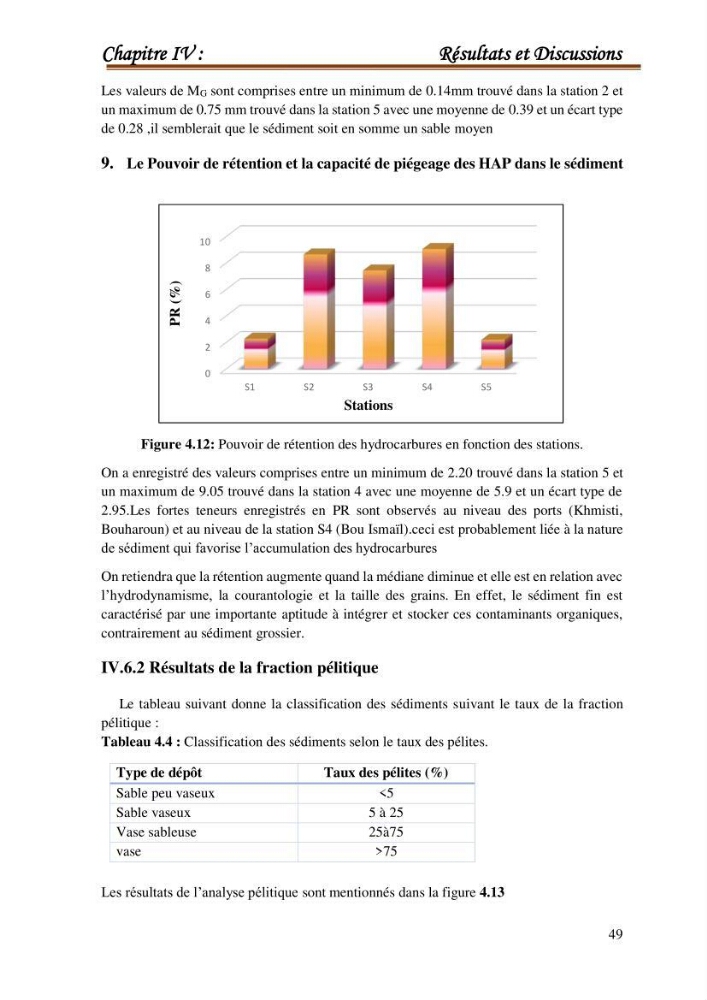 Le calcul de la capacité de piégeage des hydrocarbures aromatiques polycycliques dans la matrice sédimentaire de la baie de Bou-Ismail