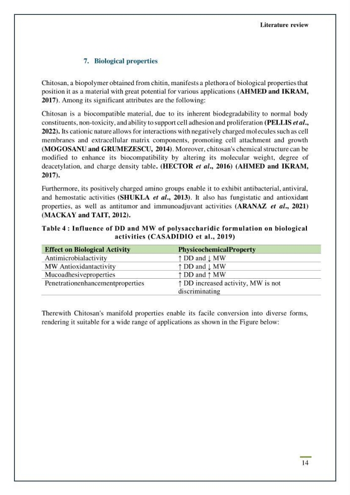 Chitin, Chitosan production using marine waste sources characteristics and applications