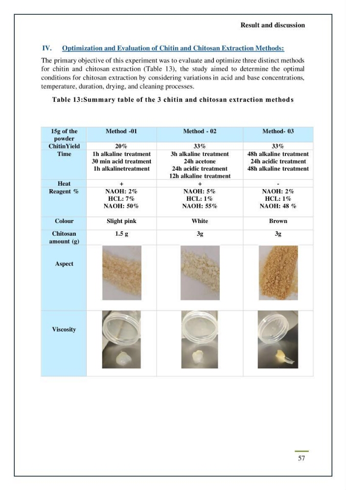 Chitin, Chitosan production using marine waste sources characteristics and applications