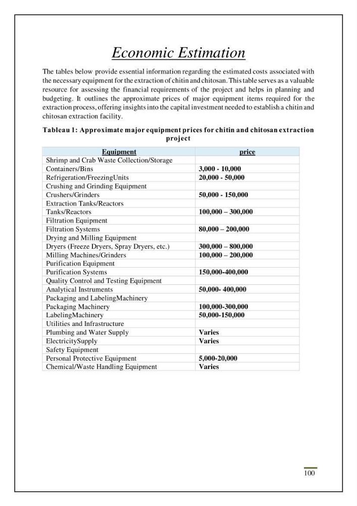 Chitin, Chitosan production using marine waste sources characteristics and applications