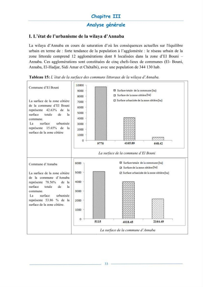 L\'état de la mise en oeuvre de la loi 02-02- du 5 février 2002 de la protection et la valorisation de littoral dans la wilaya d\'Annaba