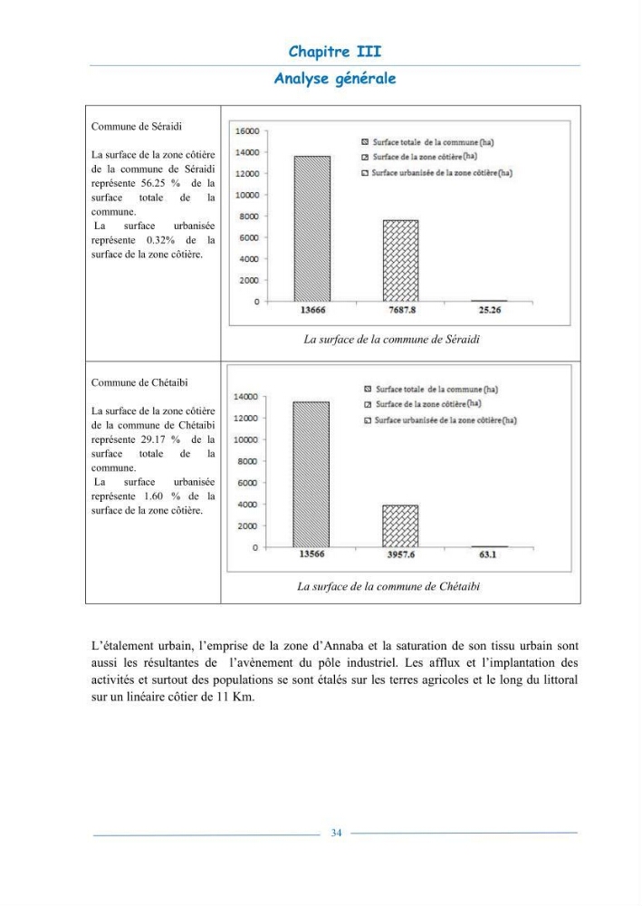 L\'état de la mise en oeuvre de la loi 02-02- du 5 février 2002 de la protection et la valorisation de littoral dans la wilaya d\'Annaba