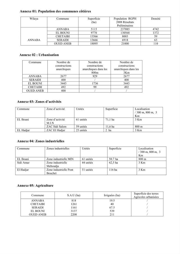 L\'état de la mise en oeuvre de la loi 02-02- du 5 février 2002 de la protection et la valorisation de littoral dans la wilaya d\'Annaba