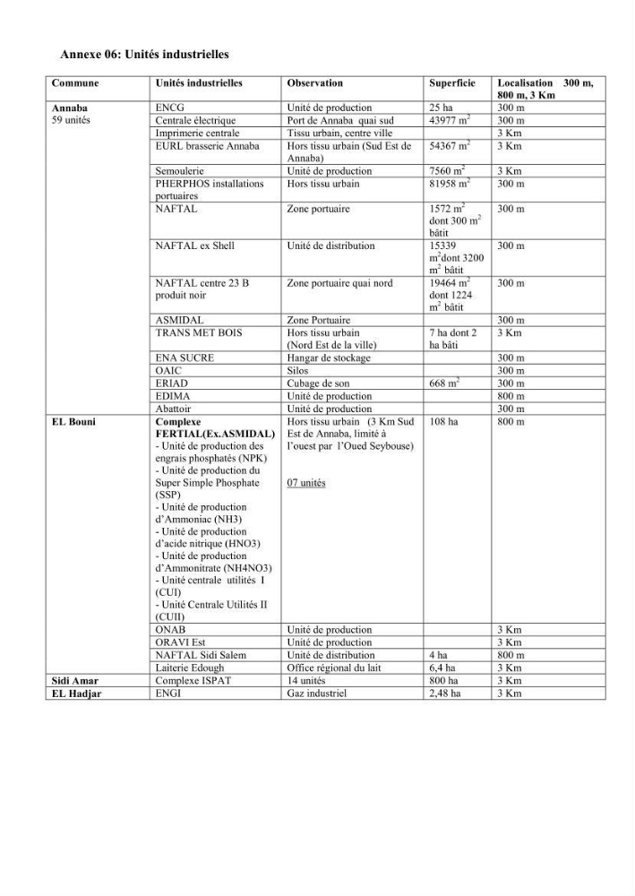 L\'état de la mise en oeuvre de la loi 02-02- du 5 février 2002 de la protection et la valorisation de littoral dans la wilaya d\'Annaba