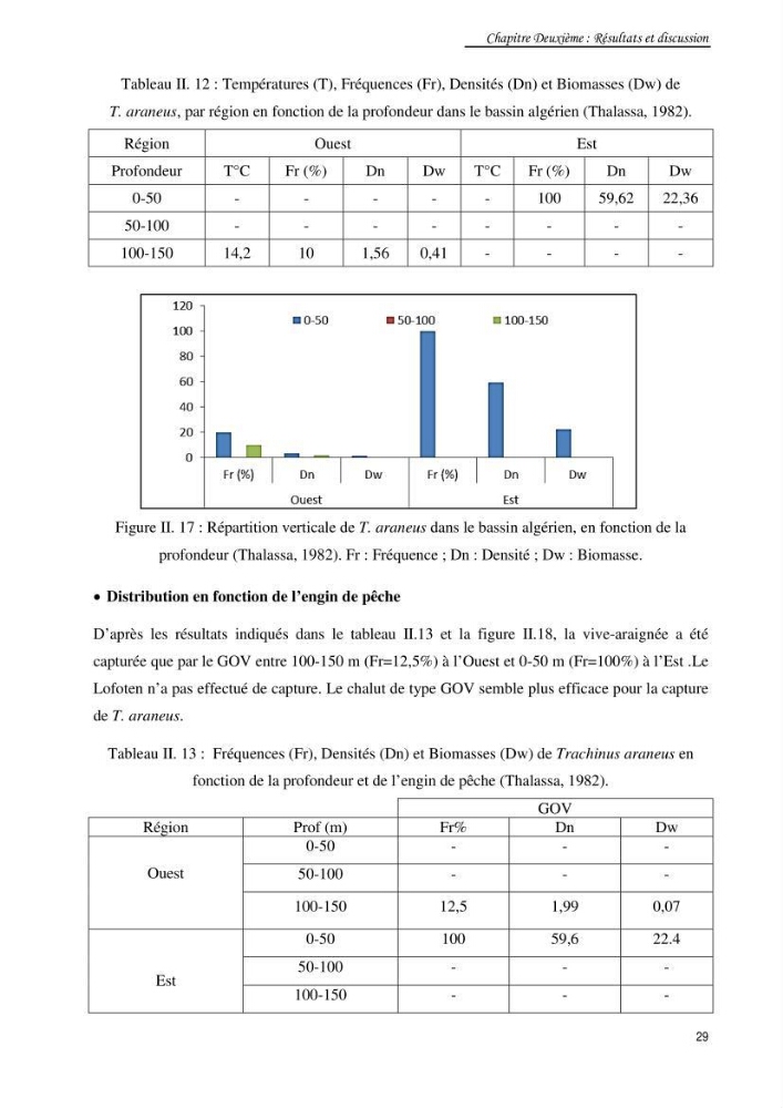 Contribution à la famille des Trachinidae (Osteichthyens, Perciformes)dans le bassin algérien: Populations et communautés caractéristiques