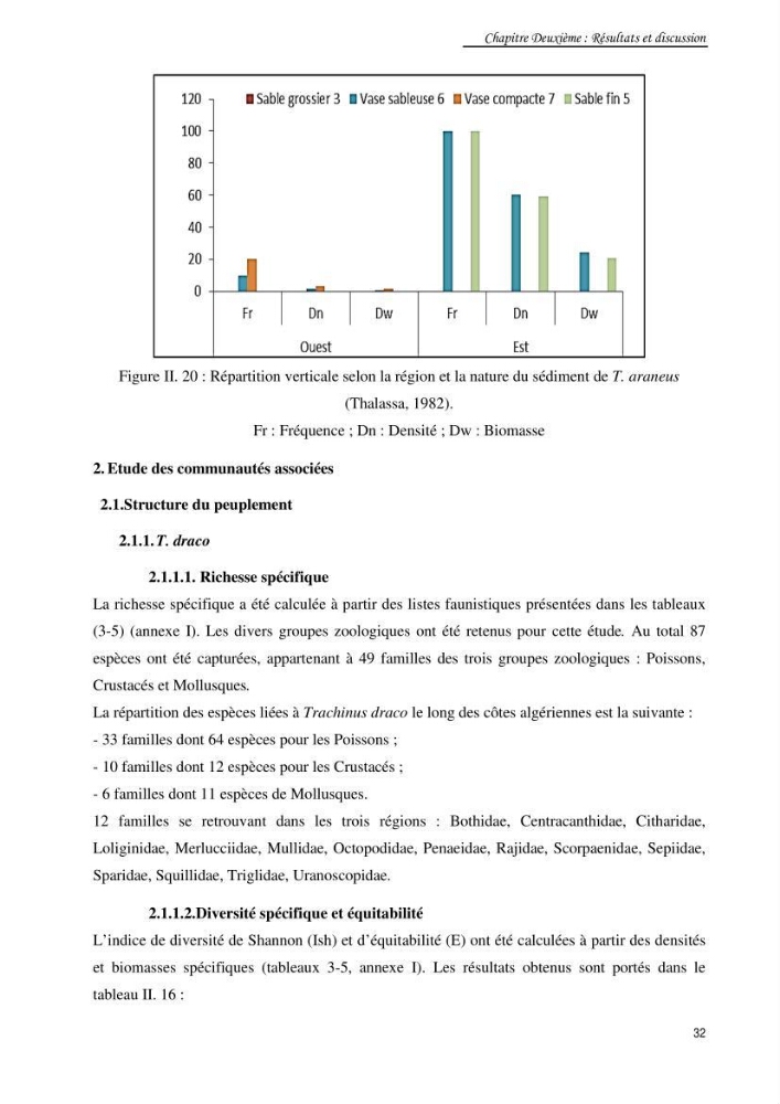 Contribution à la famille des Trachinidae (Osteichthyens, Perciformes)dans le bassin algérien: Populations et communautés caractéristiques