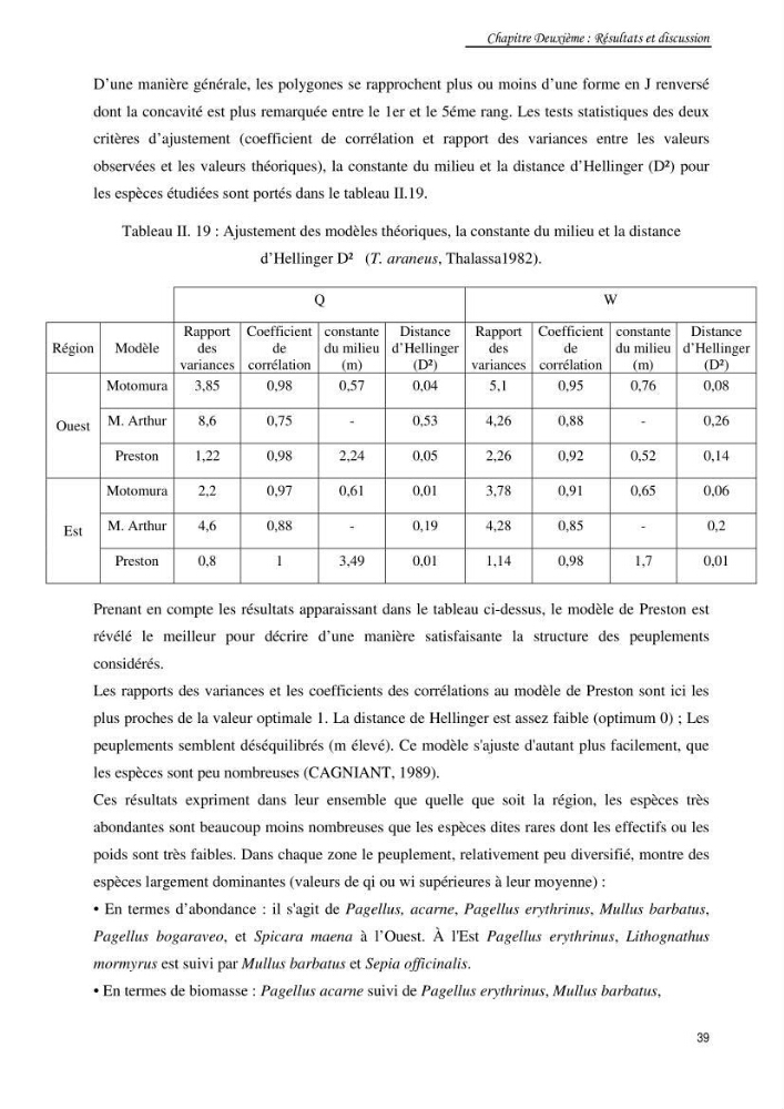 Contribution à la famille des Trachinidae (Osteichthyens, Perciformes)dans le bassin algérien: Populations et communautés caractéristiques