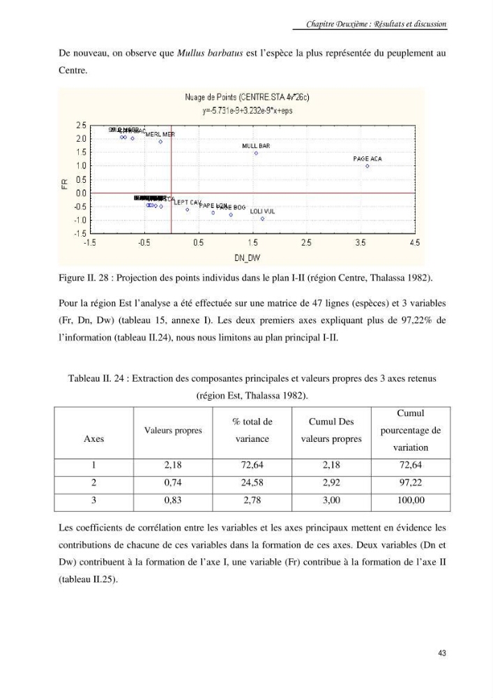 Contribution à la famille des Trachinidae (Osteichthyens, Perciformes)dans le bassin algérien: Populations et communautés caractéristiques