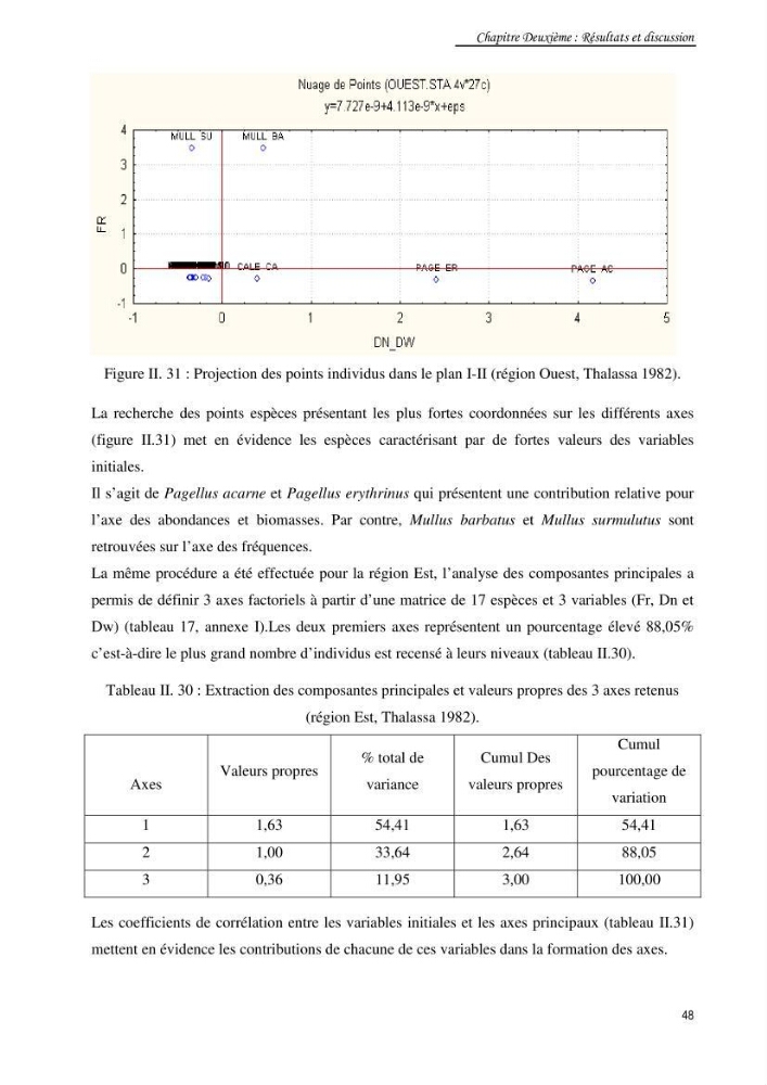 Contribution à la famille des Trachinidae (Osteichthyens, Perciformes)dans le bassin algérien: Populations et communautés caractéristiques