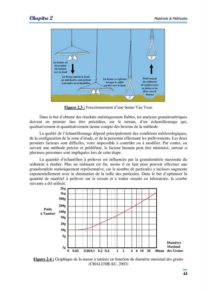 Evaluation de la qualité du mileu marin dans la baie d\'el djamila en vue de la mise en place d\'un réseau de surveillance