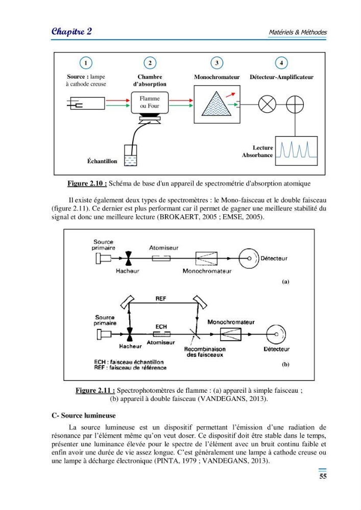 Evaluation de la qualité du mileu marin dans la baie d\'el djamila en vue de la mise en place d\'un réseau de surveillance