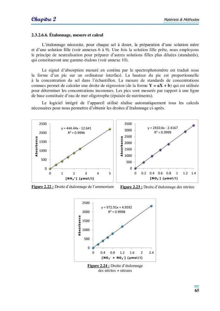 Evaluation de la qualité du mileu marin dans la baie d\'el djamila en vue de la mise en place d\'un réseau de surveillance