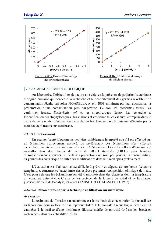 Evaluation de la qualité du mileu marin dans la baie d\'el djamila en vue de la mise en place d\'un réseau de surveillance