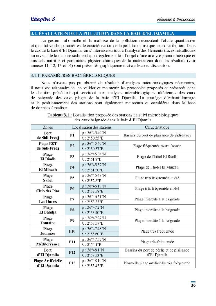 Evaluation de la qualité du mileu marin dans la baie d\'el djamila en vue de la mise en place d\'un réseau de surveillance