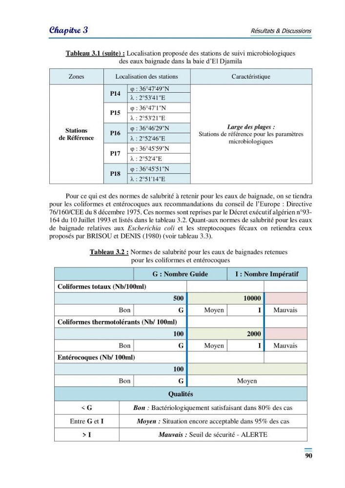 Evaluation de la qualité du mileu marin dans la baie d\'el djamila en vue de la mise en place d\'un réseau de surveillance