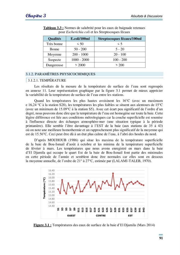 Evaluation de la qualité du mileu marin dans la baie d\'el djamila en vue de la mise en place d\'un réseau de surveillance