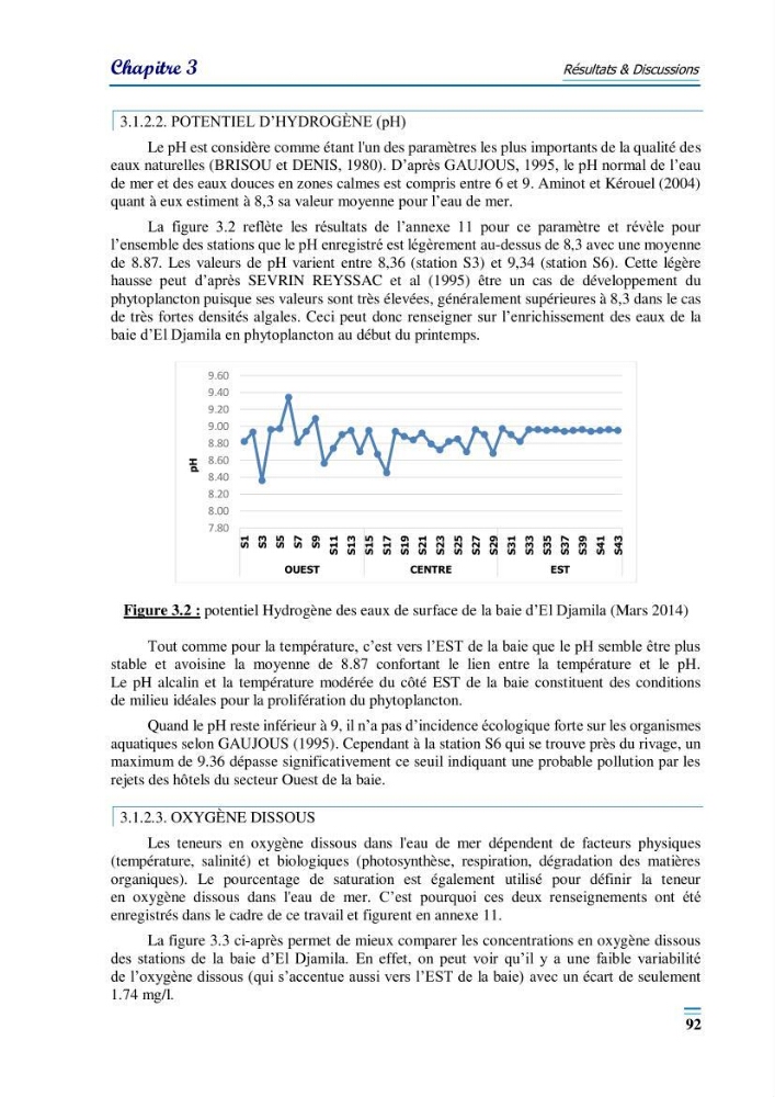 Evaluation de la qualité du mileu marin dans la baie d\'el djamila en vue de la mise en place d\'un réseau de surveillance