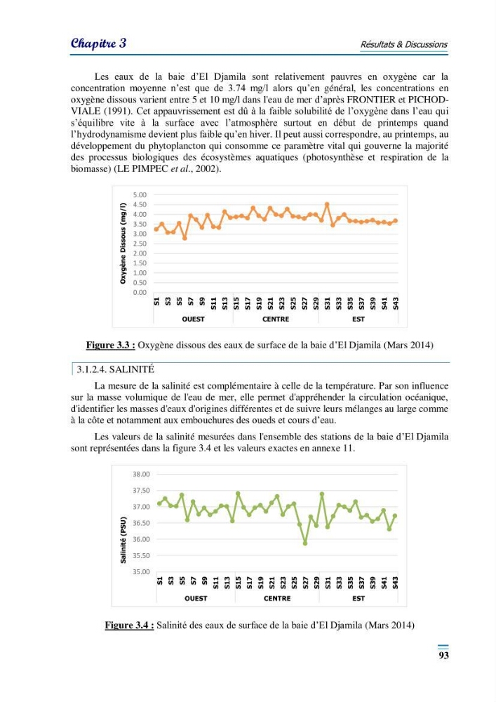 Evaluation de la qualité du mileu marin dans la baie d\'el djamila en vue de la mise en place d\'un réseau de surveillance