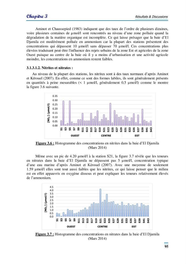 Evaluation de la qualité du mileu marin dans la baie d\'el djamila en vue de la mise en place d\'un réseau de surveillance