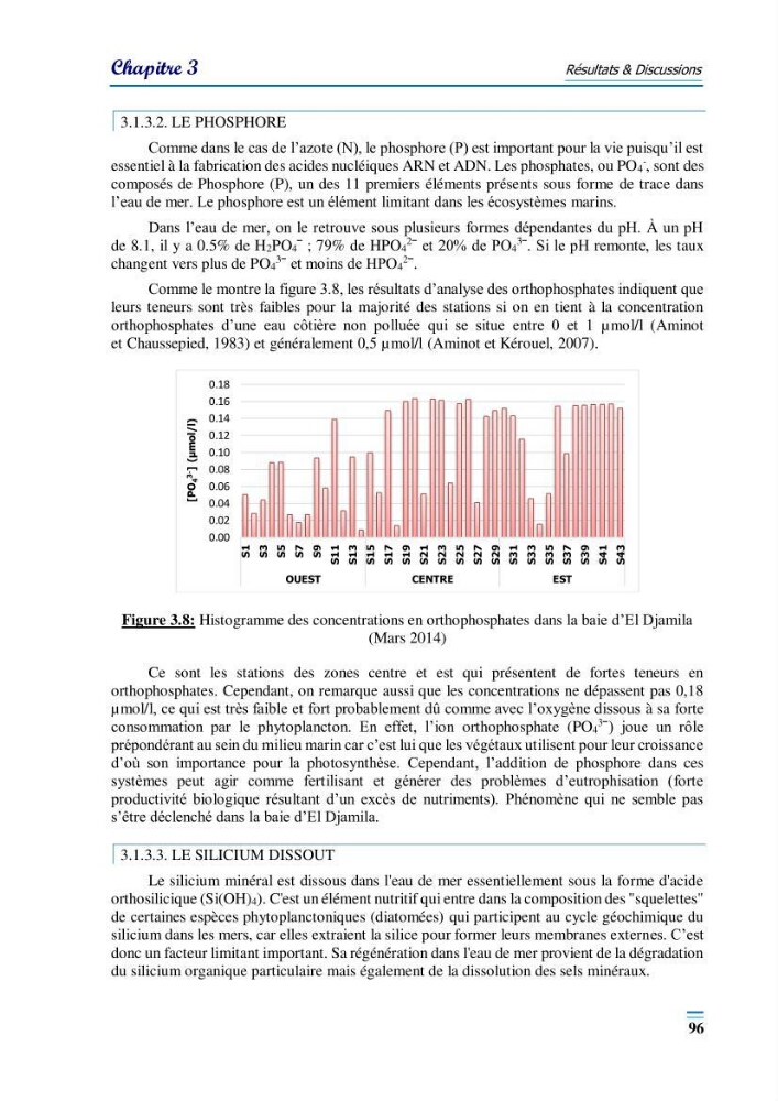 Evaluation de la qualité du mileu marin dans la baie d\'el djamila en vue de la mise en place d\'un réseau de surveillance