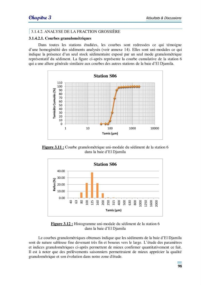 Evaluation de la qualité du mileu marin dans la baie d\'el djamila en vue de la mise en place d\'un réseau de surveillance