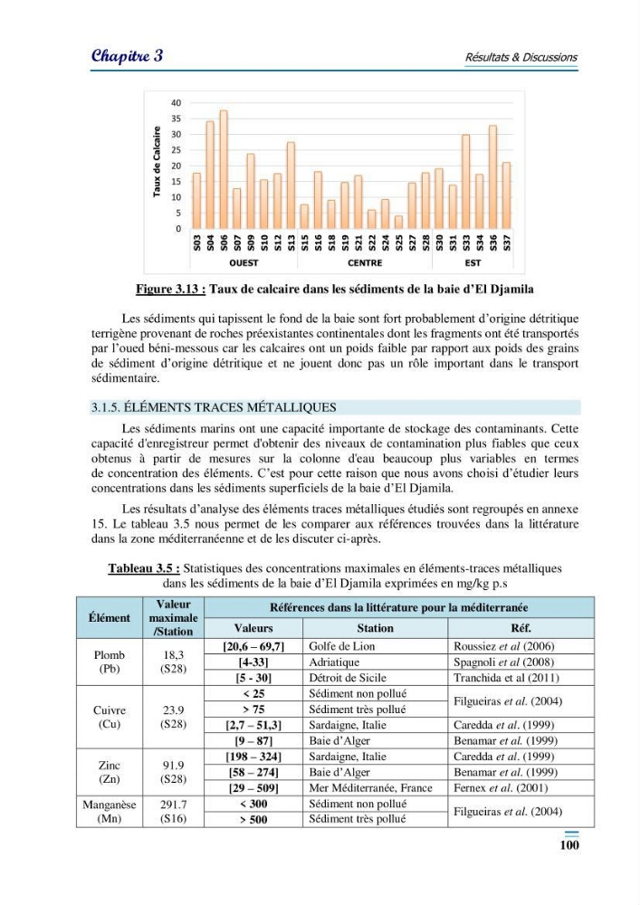 Evaluation de la qualité du mileu marin dans la baie d\'el djamila en vue de la mise en place d\'un réseau de surveillance