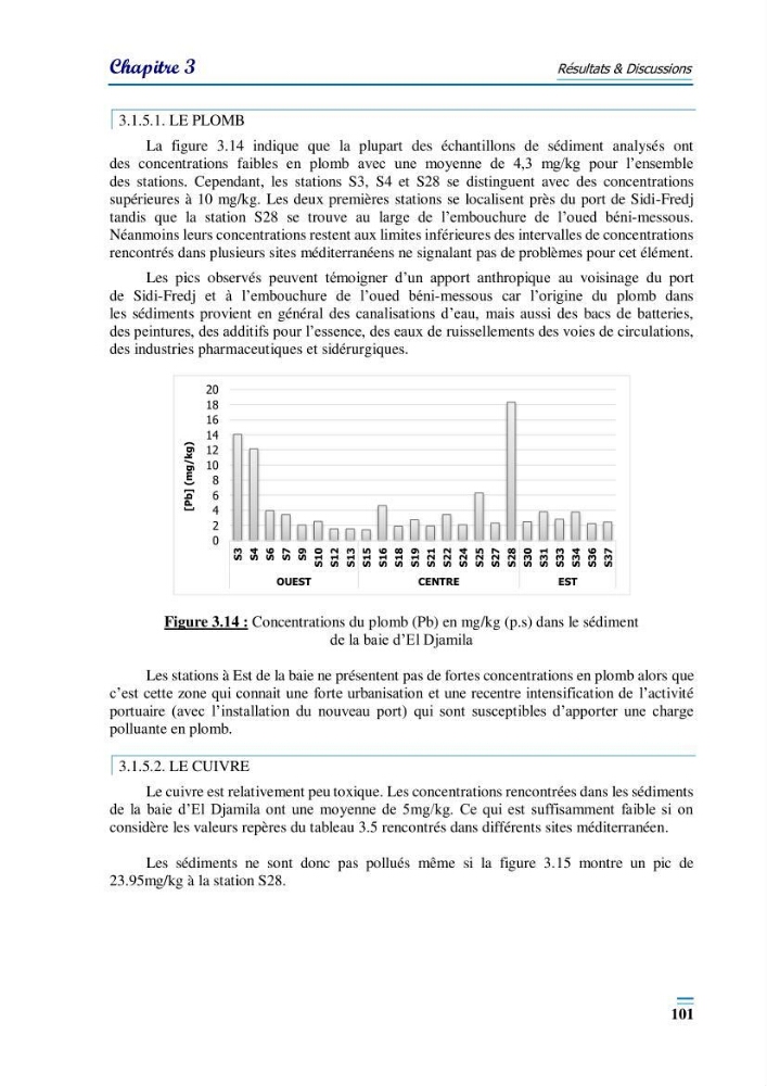 Evaluation de la qualité du mileu marin dans la baie d\'el djamila en vue de la mise en place d\'un réseau de surveillance