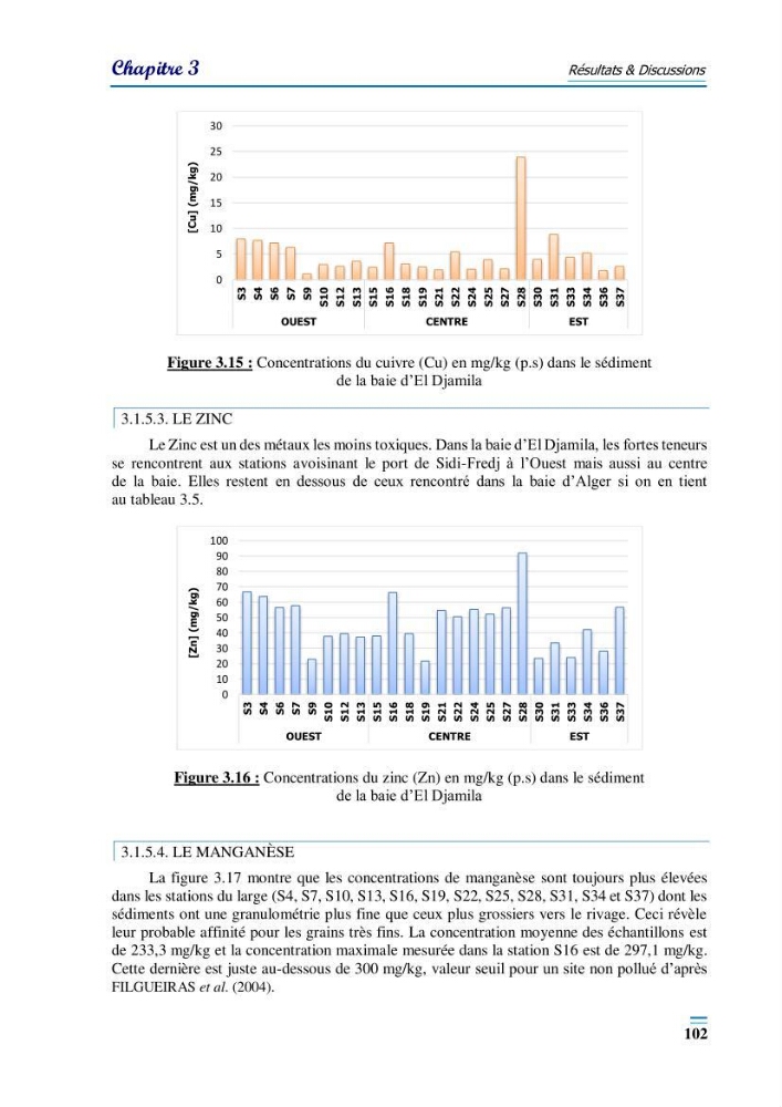 Evaluation de la qualité du mileu marin dans la baie d\'el djamila en vue de la mise en place d\'un réseau de surveillance