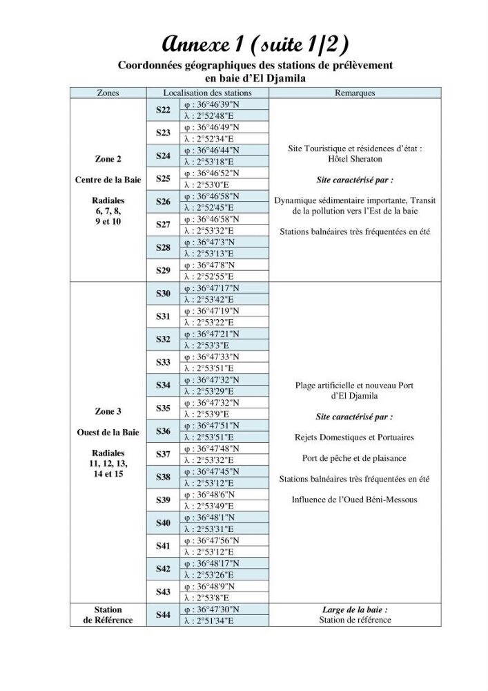 Evaluation de la qualité du mileu marin dans la baie d\'el djamila en vue de la mise en place d\'un réseau de surveillance