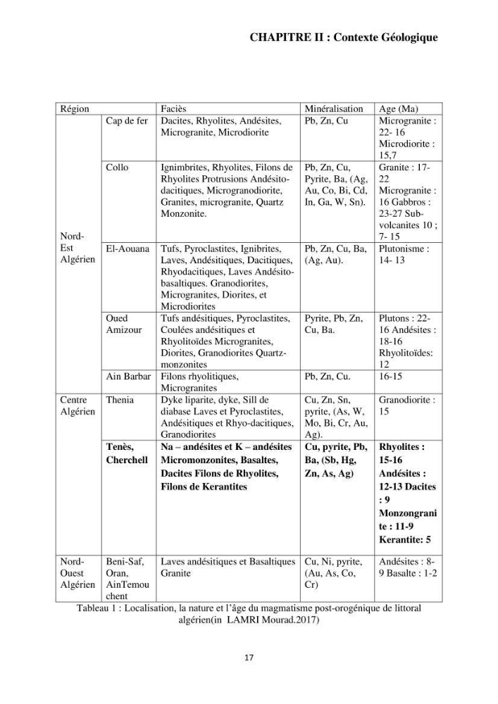 Étude géologique de l\'altération des roches magmatiques au milieu littoral de la plage d\'El Hamdania ( wilaya de Tipaza )