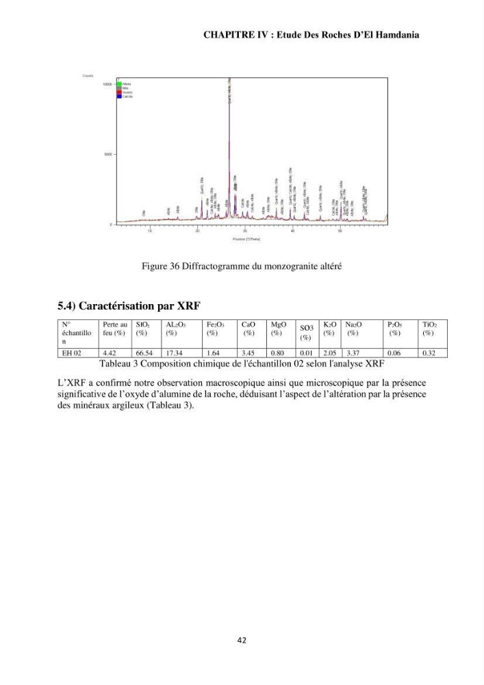 Étude géologique de l\'altération des roches magmatiques au milieu littoral de la plage d\'El Hamdania ( wilaya de Tipaza )