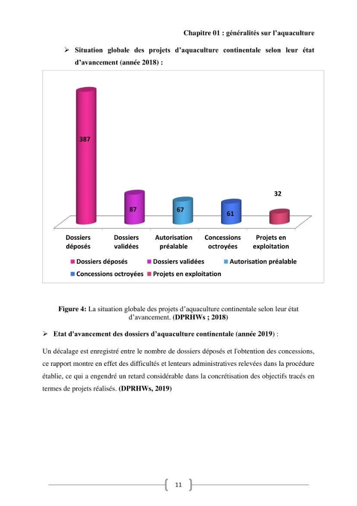 Etude Technico-économique et écologique de contribution des projets aqucoles au dévloppment durable en Algérie :