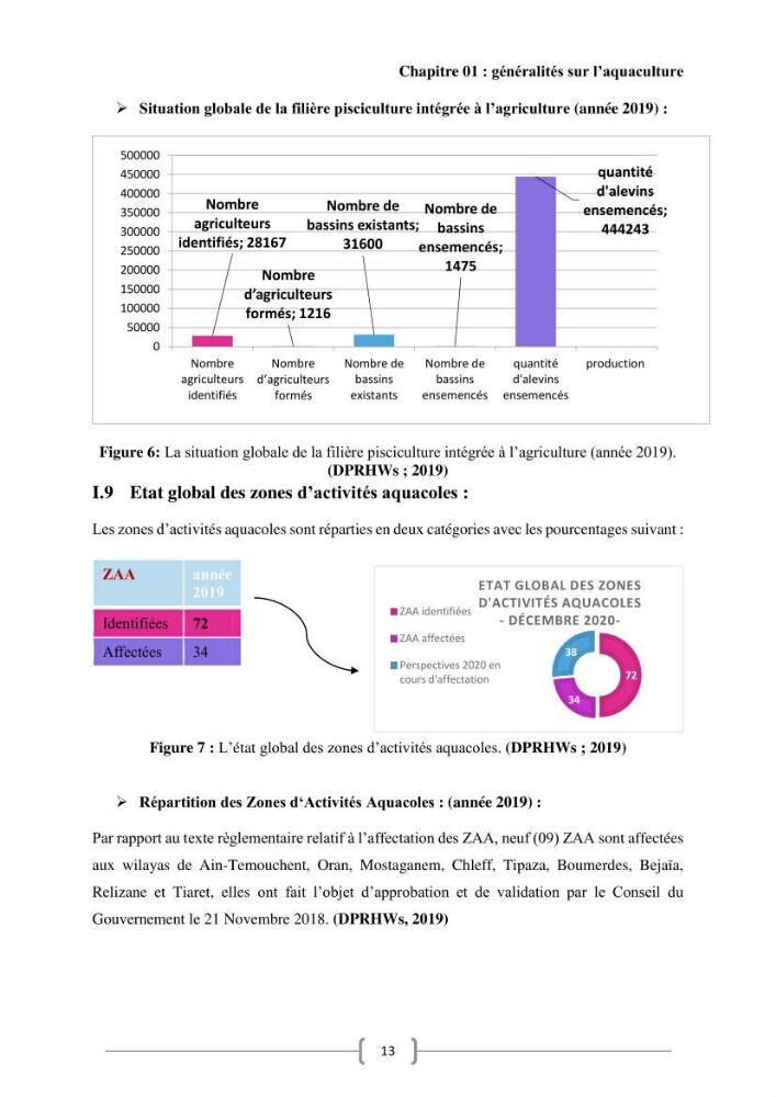 Etude Technico-économique et écologique de contribution des projets aqucoles au dévloppment durable en Algérie :
