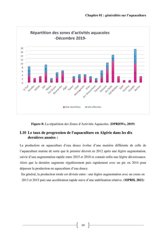 Etude Technico-économique et écologique de contribution des projets aqucoles au dévloppment durable en Algérie :