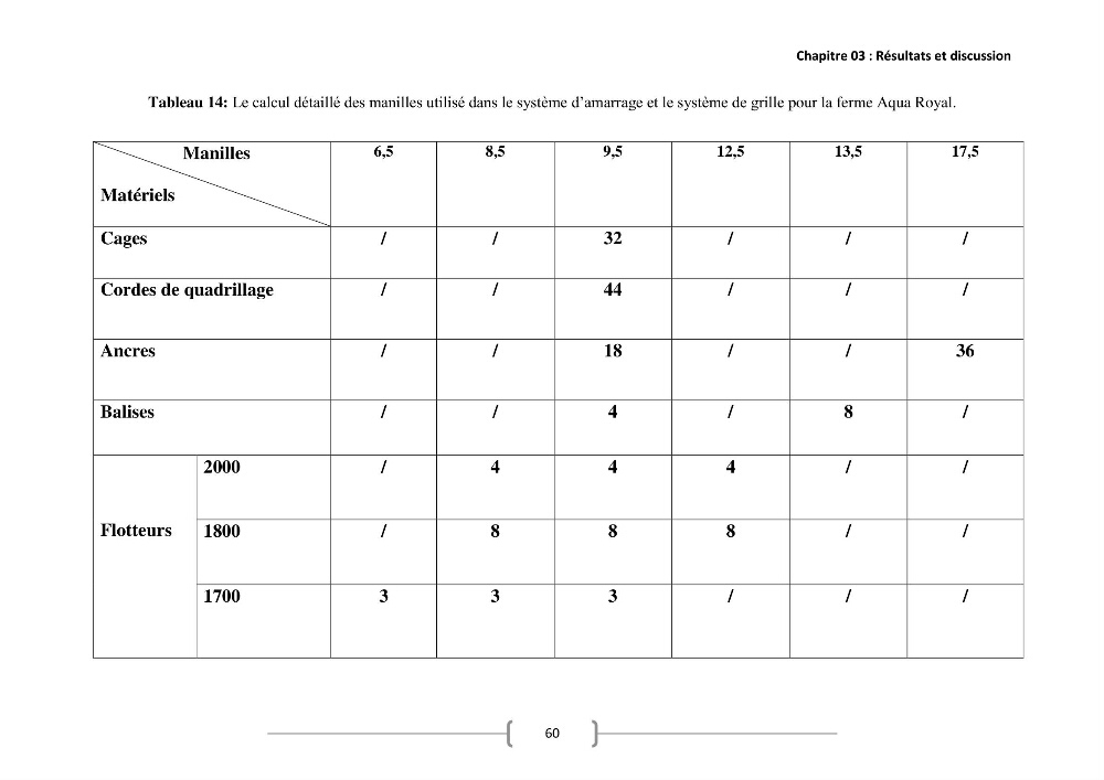 Etude Technico-économique et écologique de contribution des projets aqucoles au dévloppment durable en Algérie :