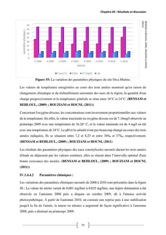 Etude Technico-économique et écologique de contribution des projets aqucoles au dévloppment durable en Algérie :