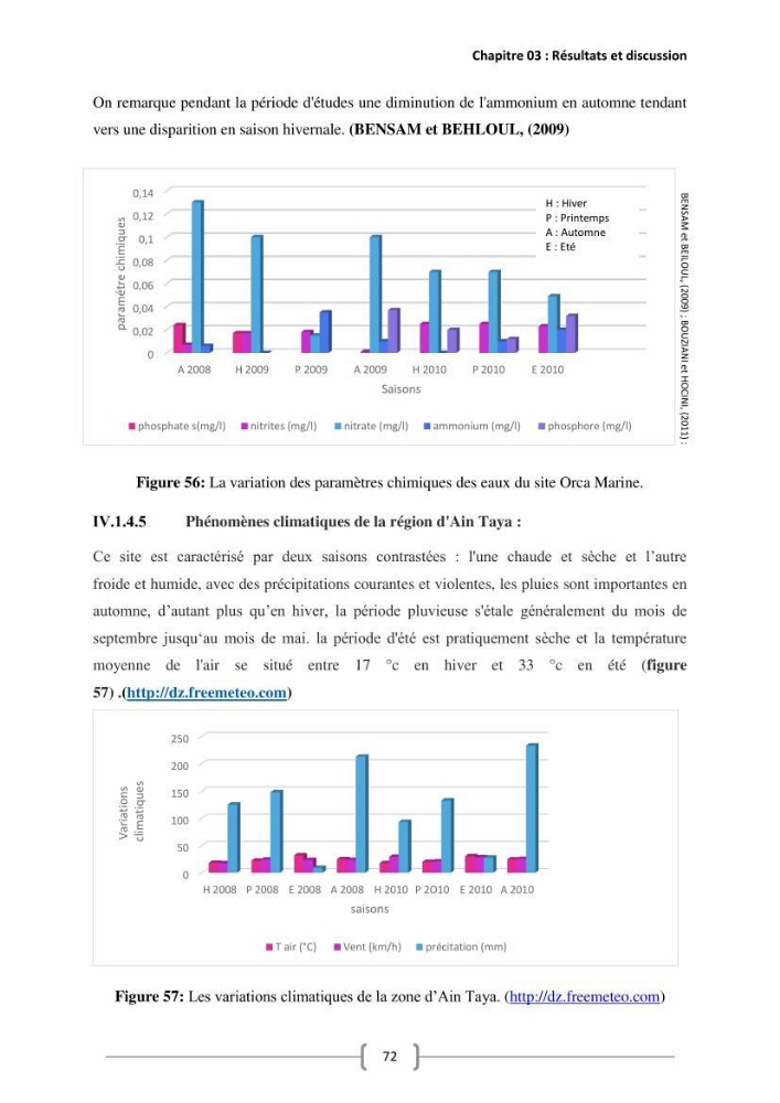 Etude Technico-économique et écologique de contribution des projets aqucoles au dévloppment durable en Algérie :