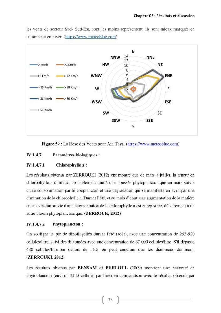Etude Technico-économique et écologique de contribution des projets aqucoles au dévloppment durable en Algérie :