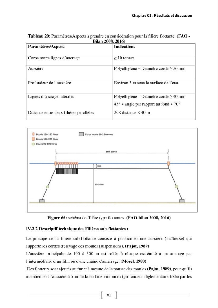 Etude Technico-économique et écologique de contribution des projets aqucoles au dévloppment durable en Algérie :