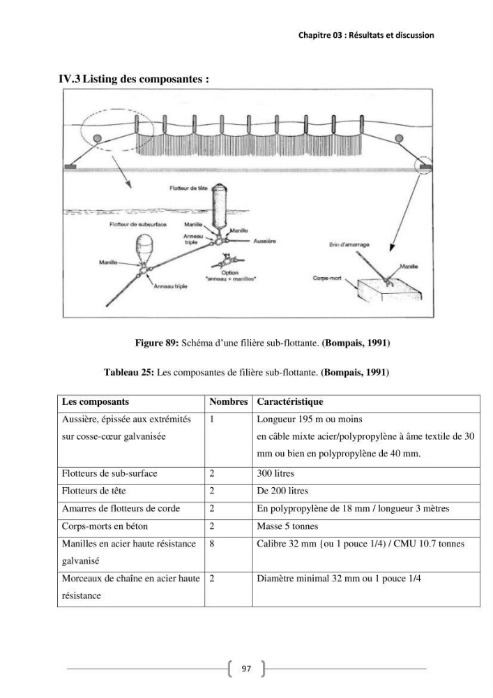 Etude Technico-économique et écologique de contribution des projets aqucoles au dévloppment durable en Algérie :
