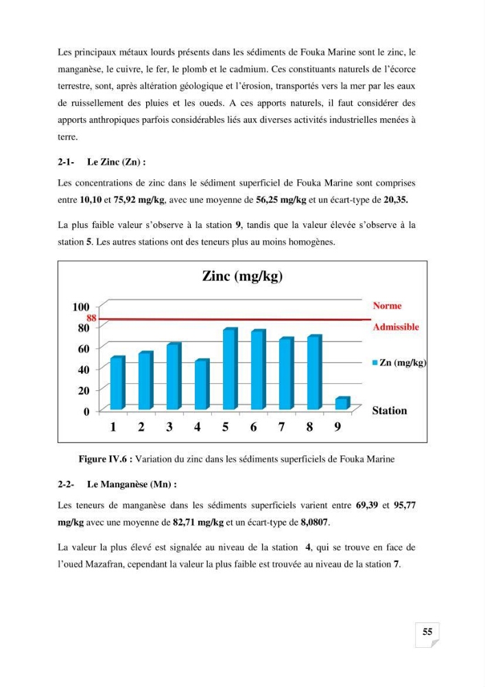 Suivi de la qualité des sédiments superficiels de Fouka marine par les métaux lourds: