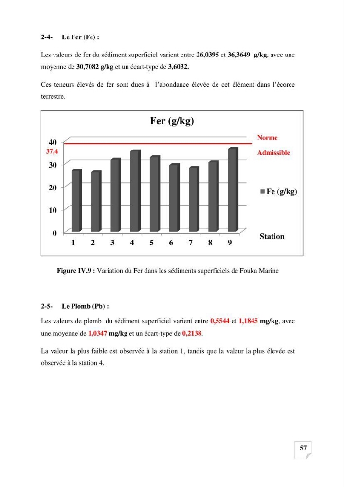 Suivi de la qualité des sédiments superficiels de Fouka marine par les métaux lourds: