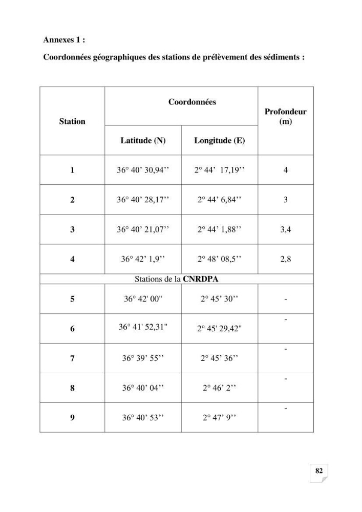 Suivi de la qualité des sédiments superficiels de Fouka marine par les métaux lourds: