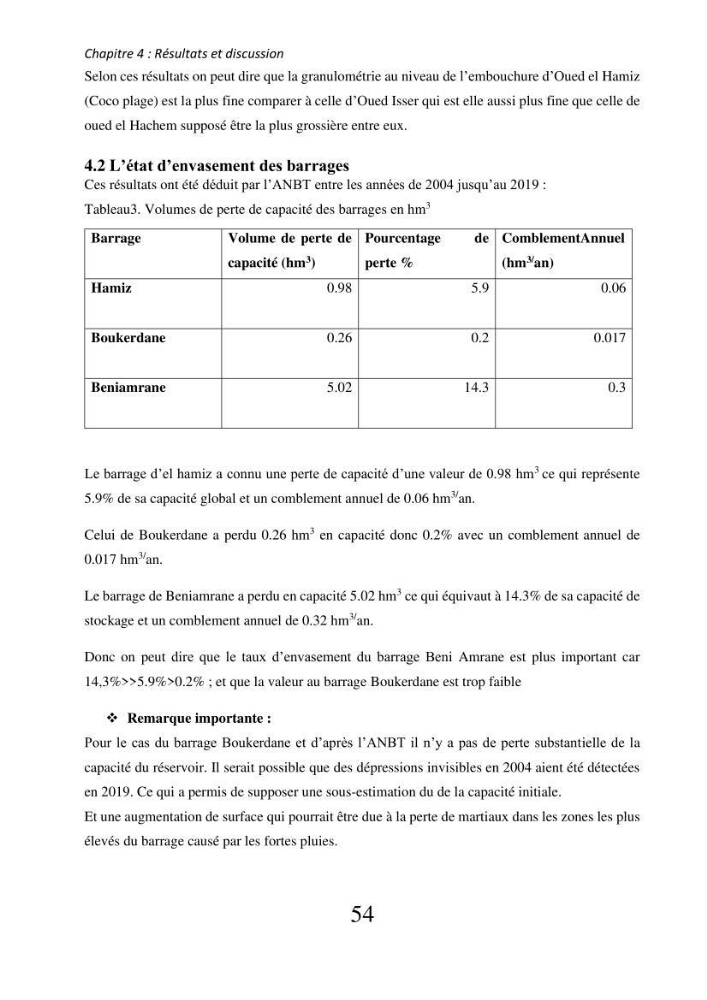 Impacts des barrages sur la dynamique sédimentaire du littoral centre Algérien