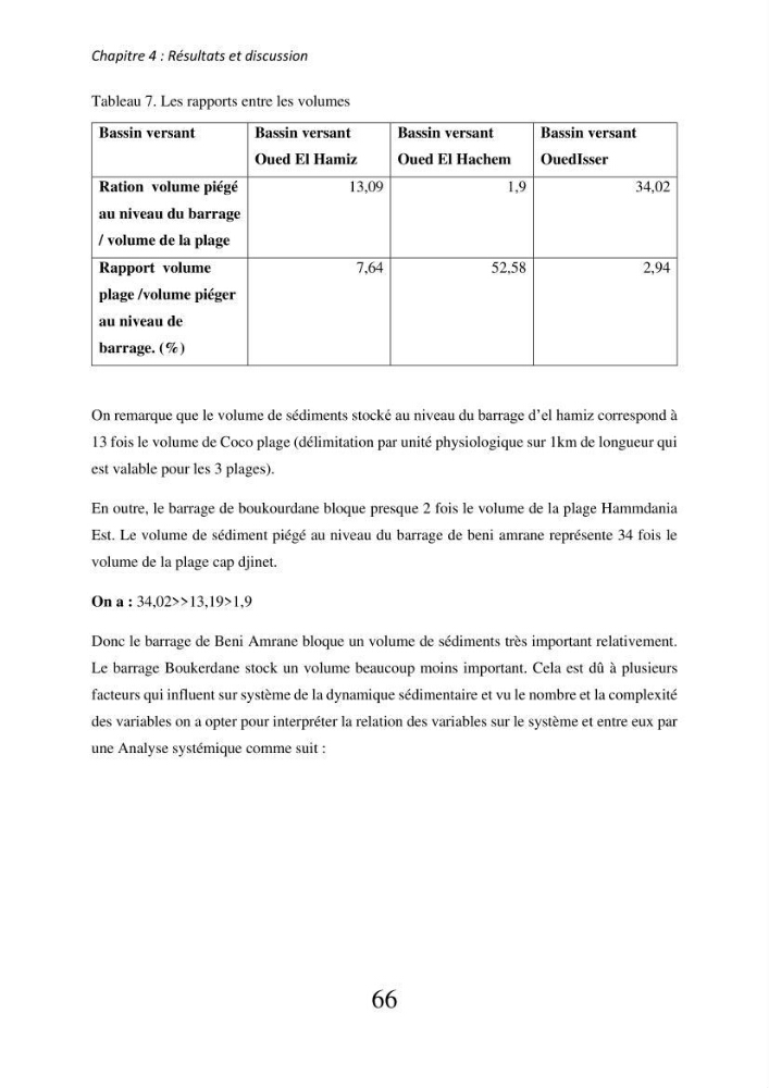 Impacts des barrages sur la dynamique sédimentaire du littoral centre Algérien