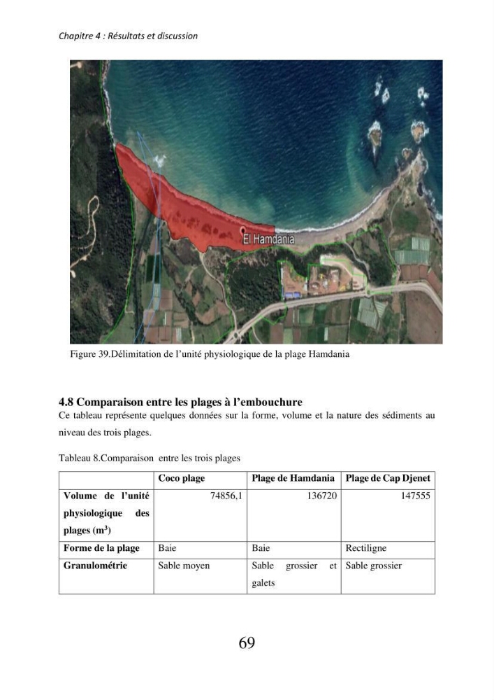 Impacts des barrages sur la dynamique sédimentaire du littoral centre Algérien