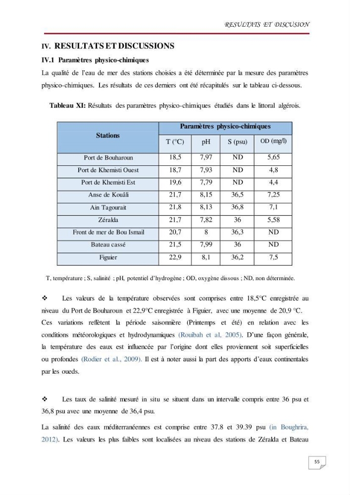 Evaluation des teneurs en métaux lourds dans l\'environnement marin du littoral Algérois chez Patella sp et les moules