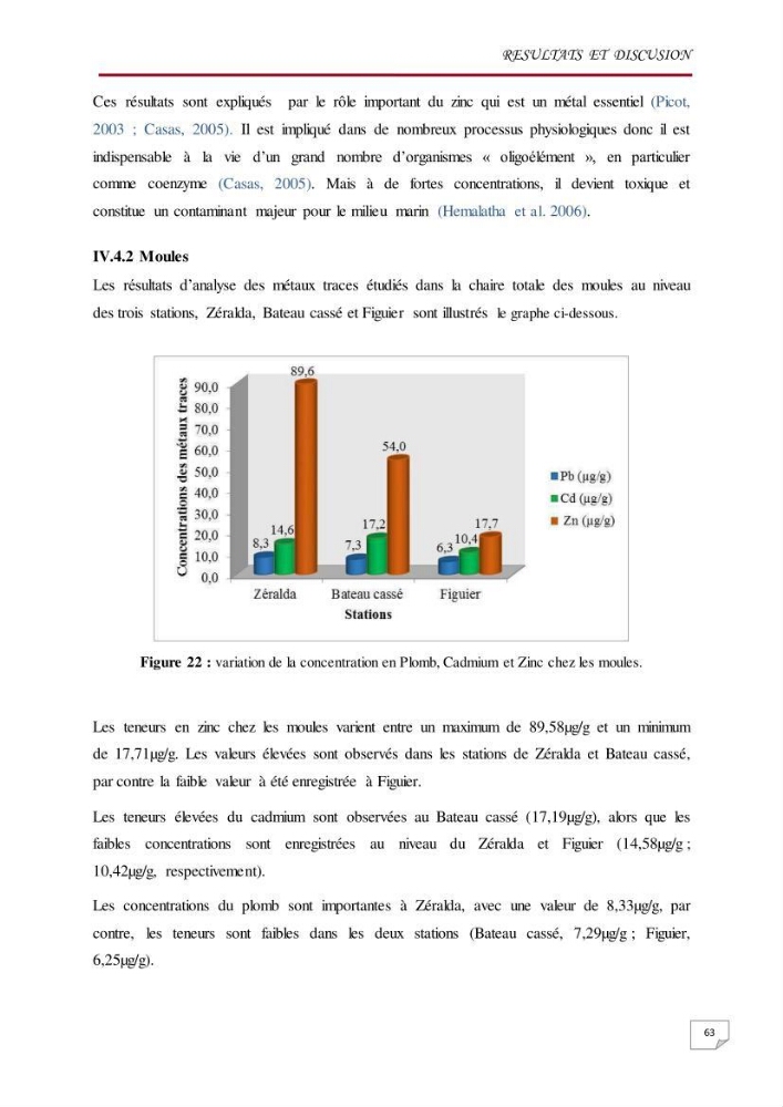 Evaluation des teneurs en métaux lourds dans l\'environnement marin du littoral Algérois chez Patella sp et les moules